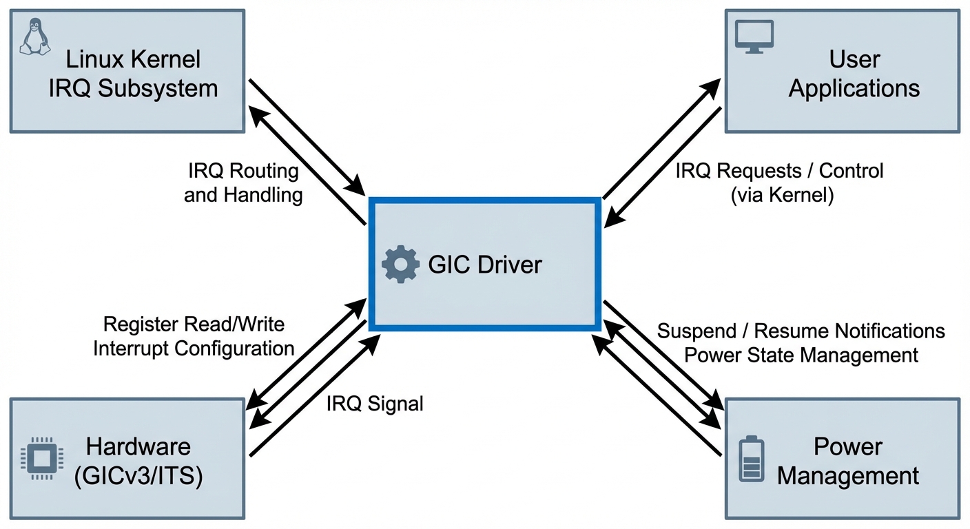 GIC Software Context Diagram Placeholder