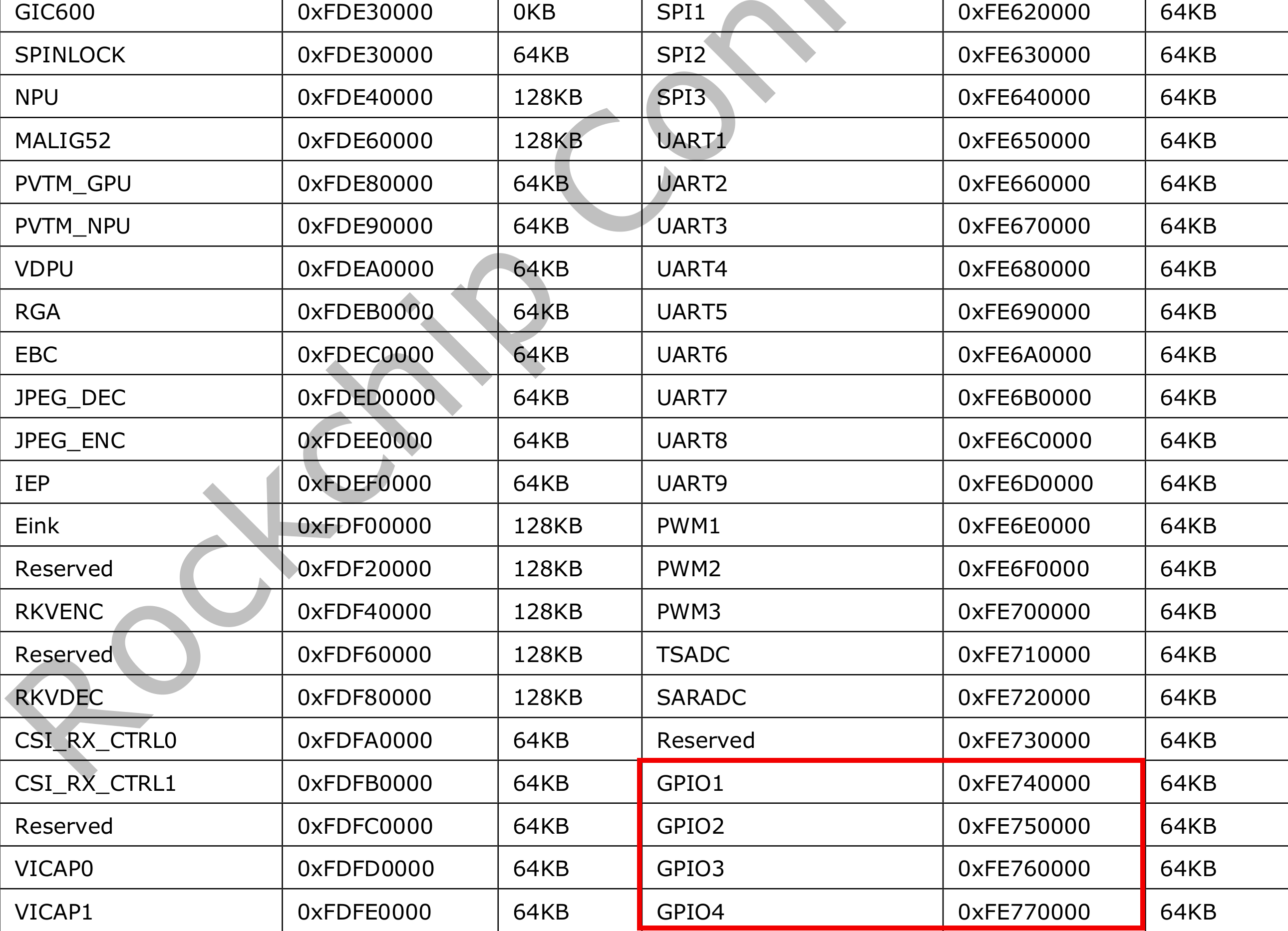 gpiomem-datasheet