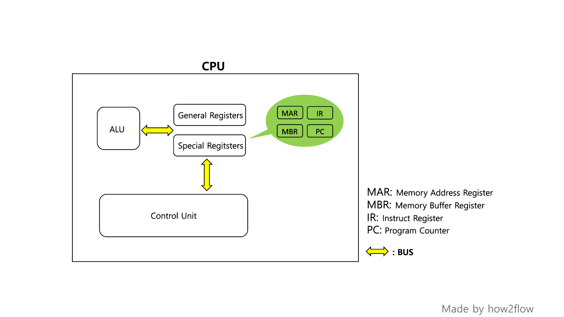 cpu
