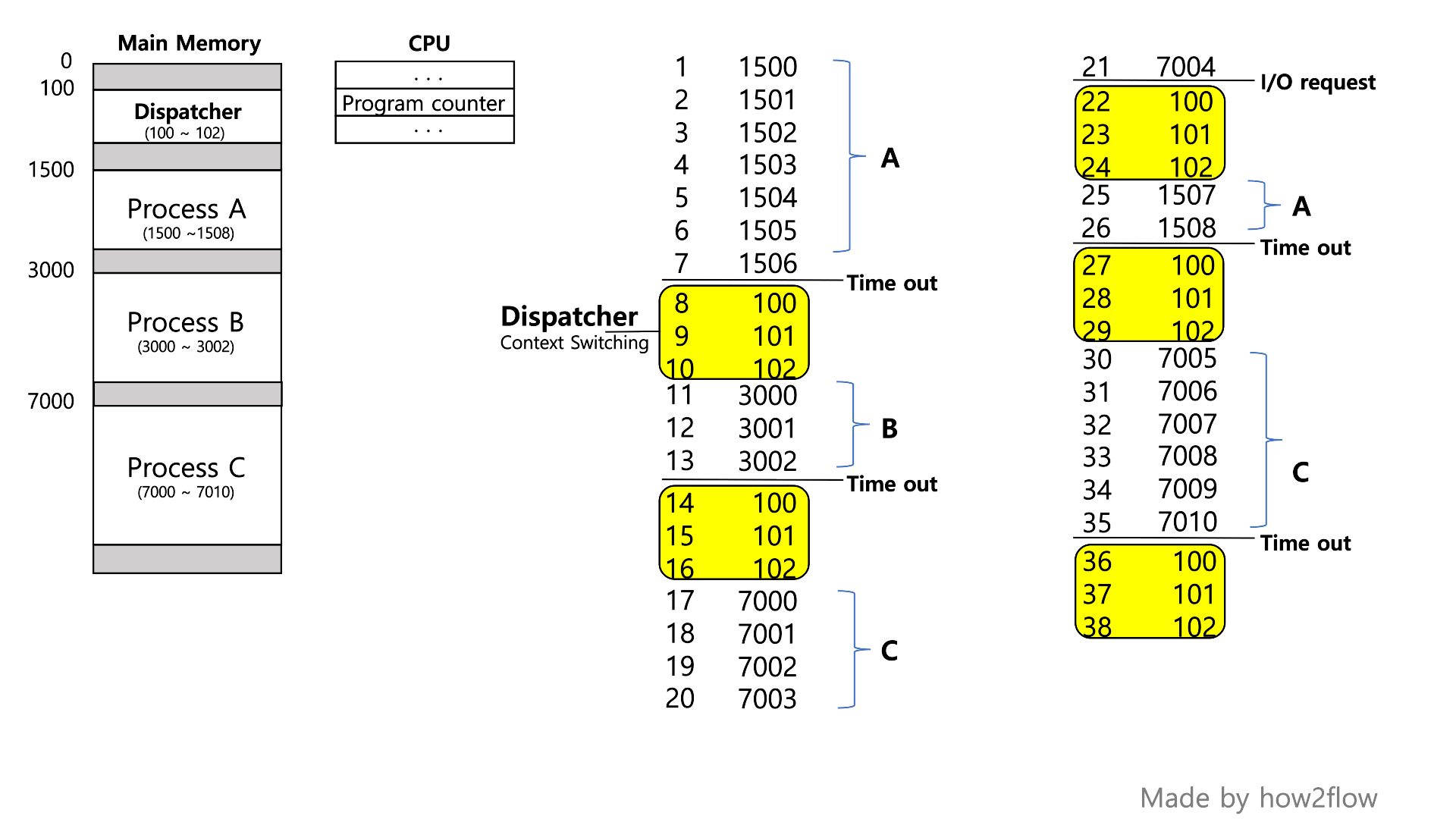 dispatcher
